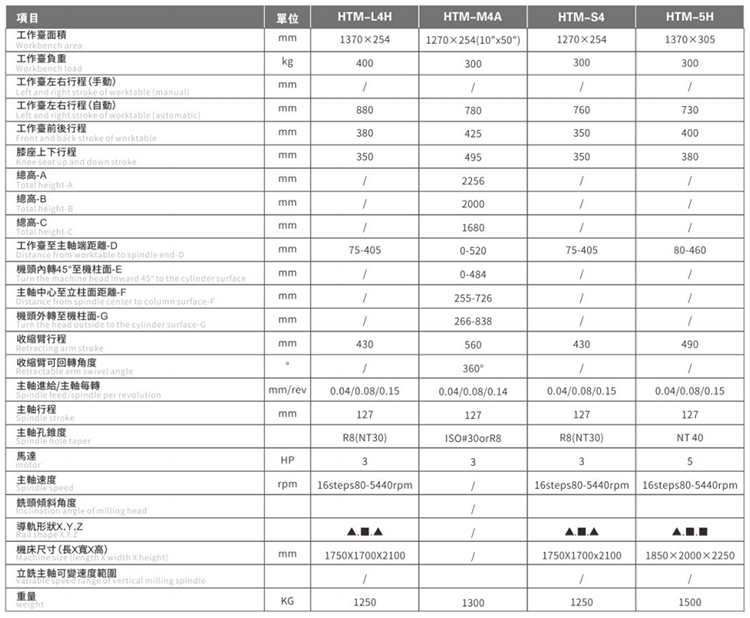 精密型銑床HTM-5H(圖2) 精密型銑床HTM-5H(圖2)