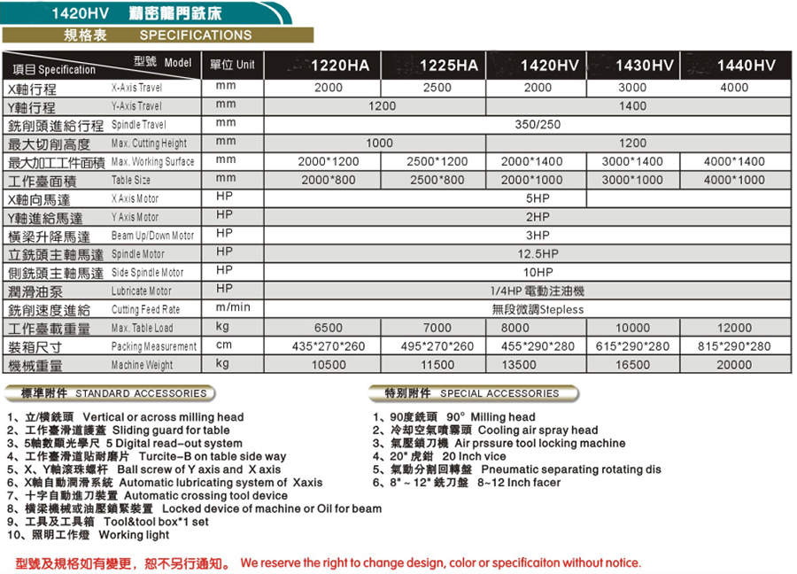 LY-1220HA精密龍門(mén)銑床(圖1)