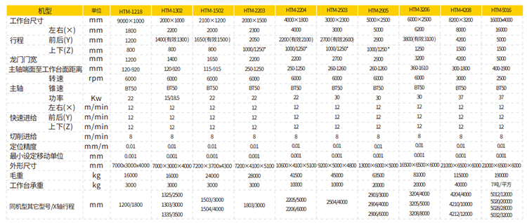 龍門加工中心HTM-1218(圖2) 龍門加工中心HTM-1218(圖2)